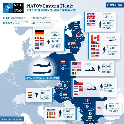 Saideman S Semi Spew Moving From Deterrence To Defence First Day Of   NATO EFP 2022 